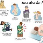 Anesthesia Side Effects